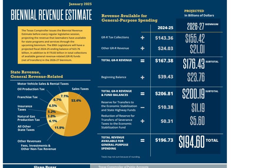 Comptroller Releases Biennial Revenue Estimate